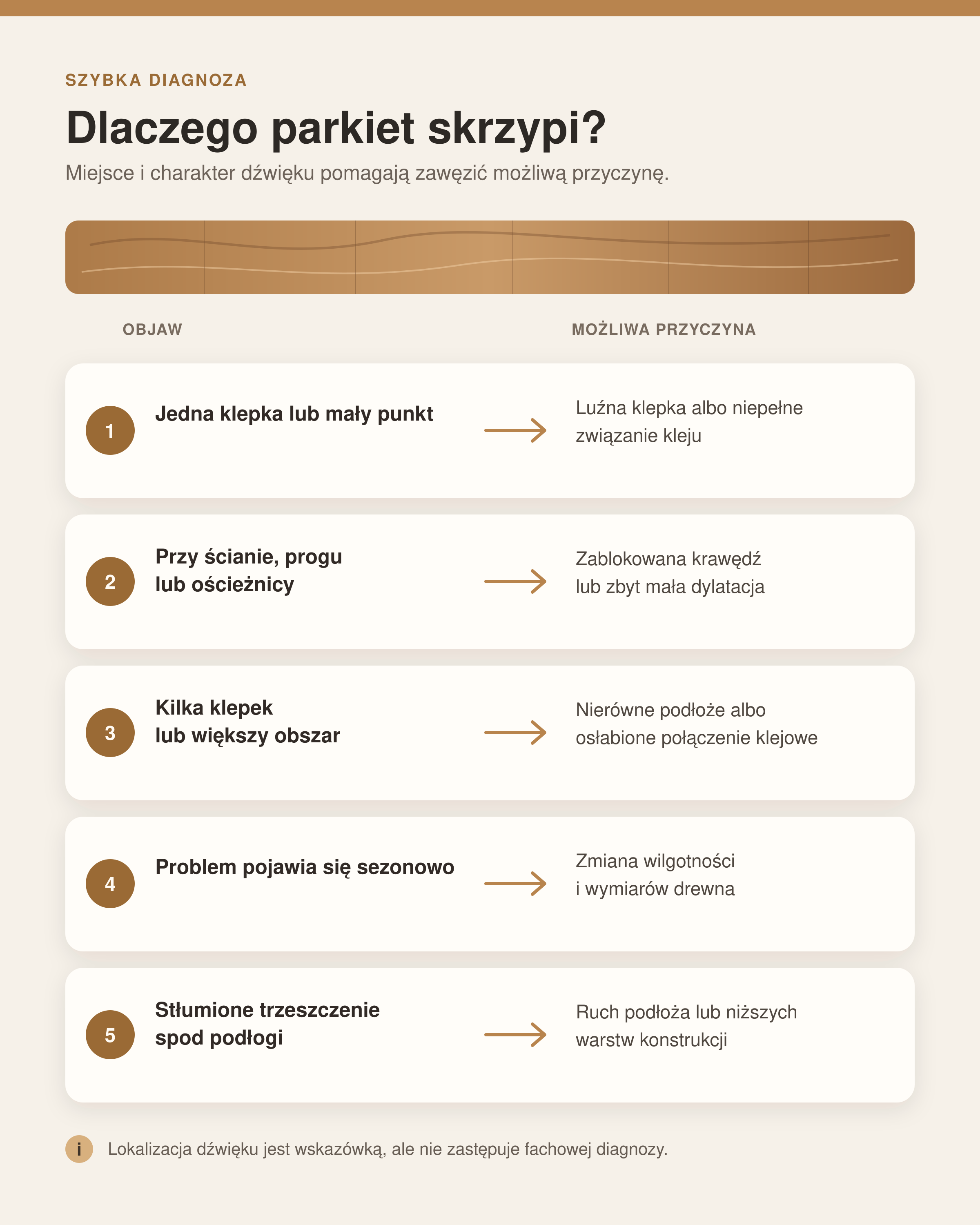 panele podłogowe
